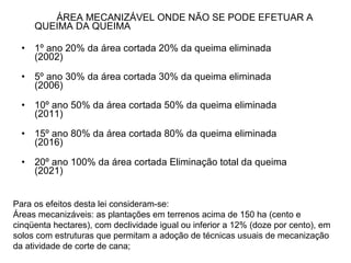 ÁREA MECANIZÁVEL ONDE NÃO SE PODE EFETUAR A QUEIMA DA QUEIMA 1º ano 20% da área cortada 20% da queima eliminada (2002) 5º ano 30% da área cortada 30% da queima eliminada (2006) 10º ano 50% da área cortada 50% da queima eliminada (2011) 15º ano 80% da área cortada 80% da queima eliminada (2016) 20º ano 100% da área cortada Eliminação total da queima (2021) Para os efeitos desta lei consideram-se: Áreas mecanizáveis: as plantações em terrenos acima de 150 ha (cento e cinqüenta hectares), com declividade igual ou inferior a 12% (doze por cento), em solos com estruturas que permitam a adoção de técnicas usuais de mecanização da atividade de corte de cana; 
