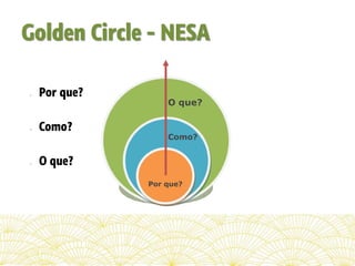 •
O que?
•
Como?
•
Por que?