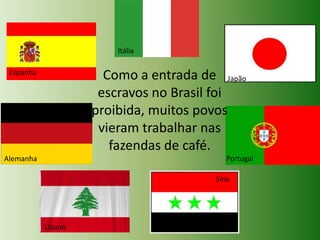 Itália

Como a entrada de Japão
escravos no Brasil foi
proibida, muitos povos
vieram trabalhar nas
fazendas de café.

Espanha

Portugal

Alemanha

Síria

Líbano

 