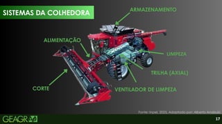 17
Fonte: Inpel, 2025, Adaptado por: Alberto Anabuki.
CORTE
TRILHA (AXIAL)
ALIMENTAÇÃO
ARMAZENAMENTO
LIMPEZA
VENTILADOR DE LIMPEZA
SISTEMAS DA COLHEDORA
 