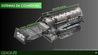 23
SISTEMAS DA COLHEDORA
ROTOR AXIAL
ESTEIRA ALIMENTADORA
SISTEMAS DA COLHEDORA
Fonte: Revista Cultivar, 2020. Elaborado por: Alberto Anabuki.
 