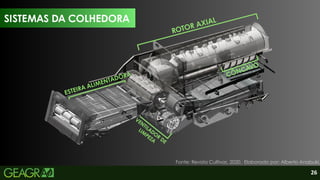 26
SISTEMAS DA COLHEDORA
ROTOR AXIAL
ESTEIRA ALIMENTADORA
SISTEMAS DA COLHEDORA
VENTILADO
R
DE
LIM
PEZA
Fonte: Revista Cultivar, 2020. Elaborado por: Alberto Anabuki.
CÔNCAVO
 