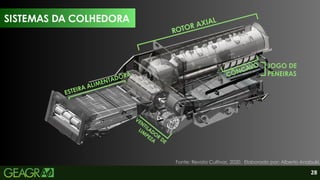 28
SISTEMAS DA COLHEDORA
ROTOR AXIAL
VENTILADO
R
DE
LIM
PEZA
JOGO DE
PENEIRAS
ESTEIRA ALIMENTADORA
SISTEMAS DA COLHEDORA
CÔNCAVO
Fonte: Revista Cultivar, 2020. Elaborado por: Alberto Anabuki.
 