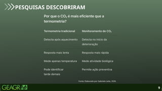 9
PESQUISAS DESCOBRIRAM
Fonte: Elaborado por Gabriela Leite, 2026.
 