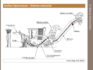 5-ANÁLISEOPERACIONAL
Análise Operacional – Sistema industrial
Fonte: Biagi, N.B. (2001)
 