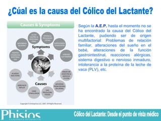 ¿Cúal es la causa del Cólico del Lactante? Según la  A.E.P.  hasta el momento no se ha encontrado la causa del Cólico del Lactante, pudiendo ser de origen multifactorial: Problemas de relación familiar, alteraciones del sueño en el bebé, alteraciones de la función gastrointestinal, reacciones alérgicas, sistema digestivo o nervioso inmaduro, intolerancia a la proteína de la leche de vaca (PLV), etc.  Cólico del Lactante: Desde el punto de vista médico 