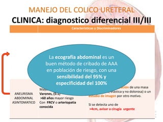 MANEJO DEL COLICO URETERAL
CLINICA: diagnostico diferencial III/III
Características y Discriminadores
ANEURISMA
ABDOMINAL
DISECANTE
EMERGENCIA
DOLOR agudo con o sin shock
hipovolémico, puede ser
indicador de rotura inminente:
R ROTURA: tamaño
• <4cm: 1%
• > 7cm: 80%
Síntomas al aumentar de tamaño y
comprimir localmente, y puede
manifestarse como dolor abdominal,
lumbar o en el escroto, sensación de latido
abdominal, estreñimiento o pérdida de
apetito y embolia periférica por formación
de trombos murales.
ANEURISMA
ABDOMINAL
ASINTOMATICO
Mayor edad
Varones, (5:1)
>60 años mayor riesgo
Con FRCV o arteriopatia
conocida
Hallazgo casual (palpación de una masa
pulsátil, tensa, elástica y no dolorosa) o un
estudio de imagen por otro motivo.
Si se detecta uno de
>4cm, avisar a cirugía urgente
.
.
.
.
.
.
.
.
La ecografía abdominal es un
buen método de cribado de AAA
en población de riesgo, con una
sensibilidad del 95% y
especificidad del 100%
 