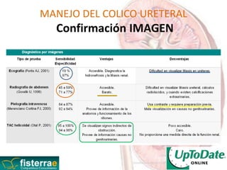 MANEJO DEL COLICO URETERAL
Confirmación IMAGEN
 