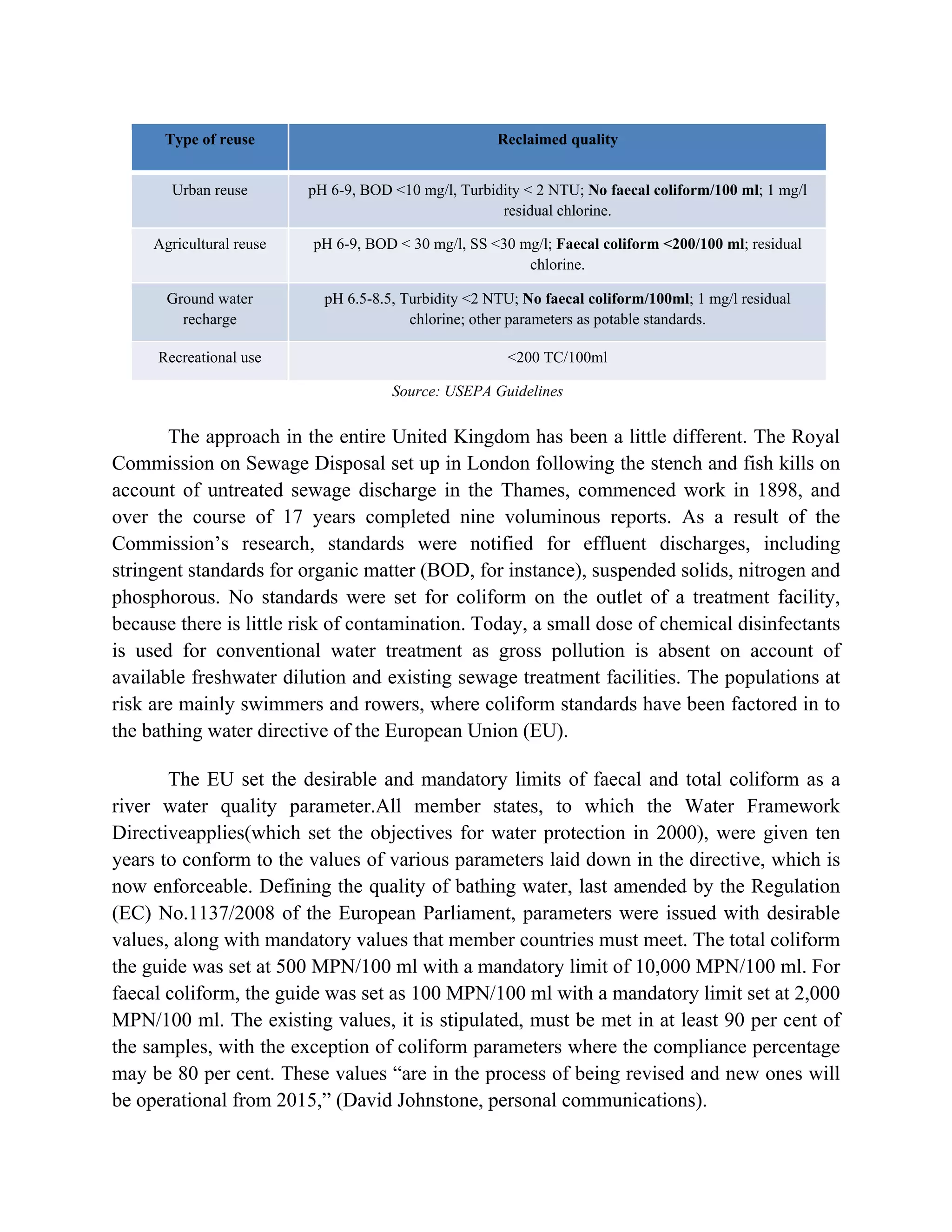 Coliform standards in_india | PDF