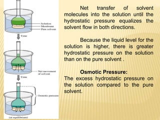 Net transfer of solvent
molecules into the solution until the
hydrostatic pressure equalizes the
solvent flow in both directions.
Because the liquid level for the
solution is higher, there is greater
hydrostatic pressure on the solution
than on the pure solvent .
Osmotic Pressure:
The excess hydrostatic pressure on
the solution compared to the pure
solvent.
 