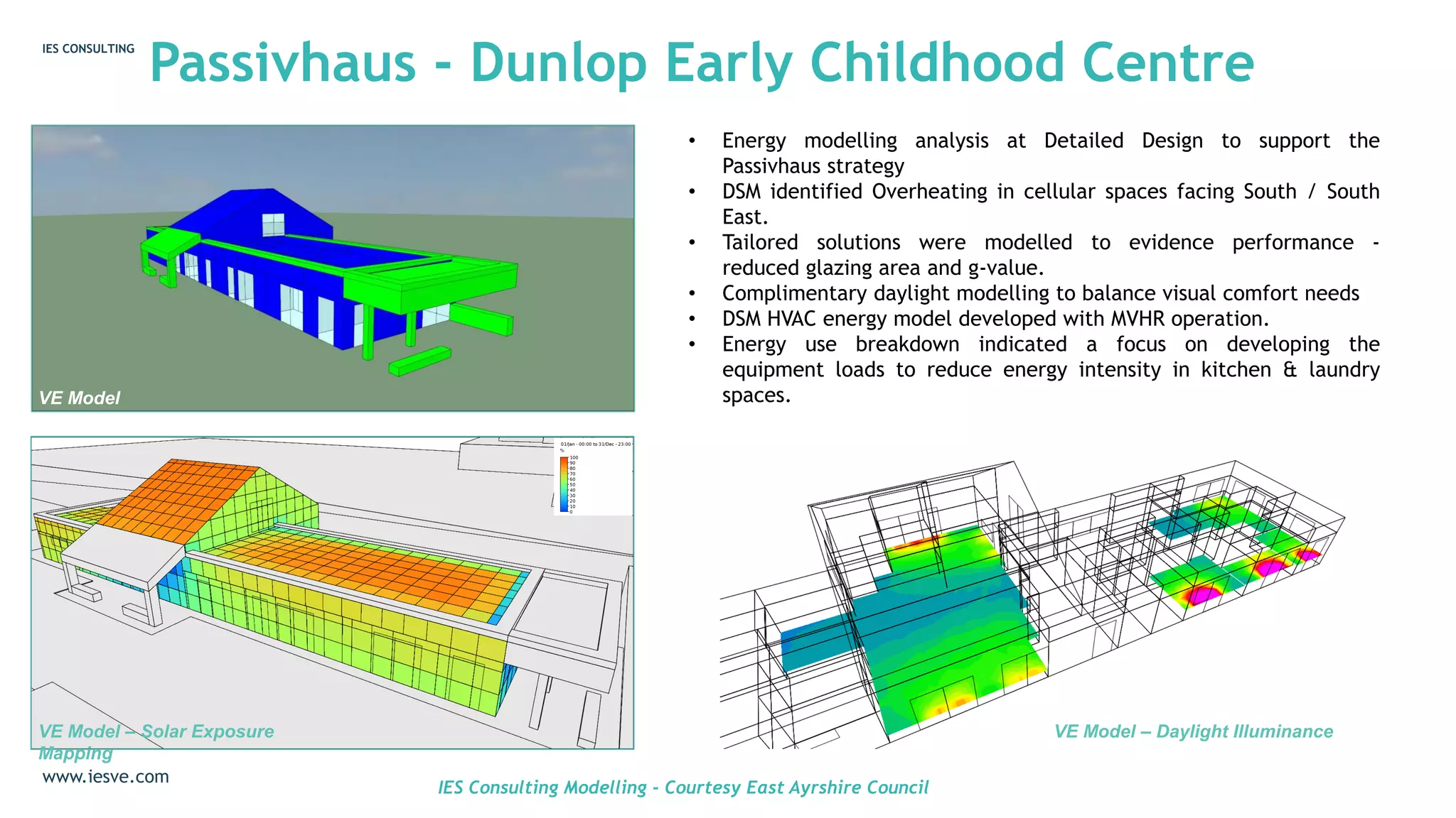 Passivhaus - Dunlop Early Childhood Centre
IES CONSULTING
www.iesve.com
• Energy modelling analysis at Detailed Design to support the
Passivhaus strategy
• DSM identified Overheating in cellular spaces facing South / South
East.
• Tailored solutions were modelled to evidence performance -
reduced glazing area and g-value.
• Complimentary daylight modelling to balance visual comfort needs
• DSM HVAC energy model developed with MVHR operation.
• Energy use breakdown indicated a focus on developing the
equipment loads to reduce energy intensity in kitchen & laundry
spaces.
IES Consulting Modelling - Courtesy East Ayrshire Council
VE Model
VE Model – Solar Exposure
Mapping
VE Model – Daylight Illuminance
 