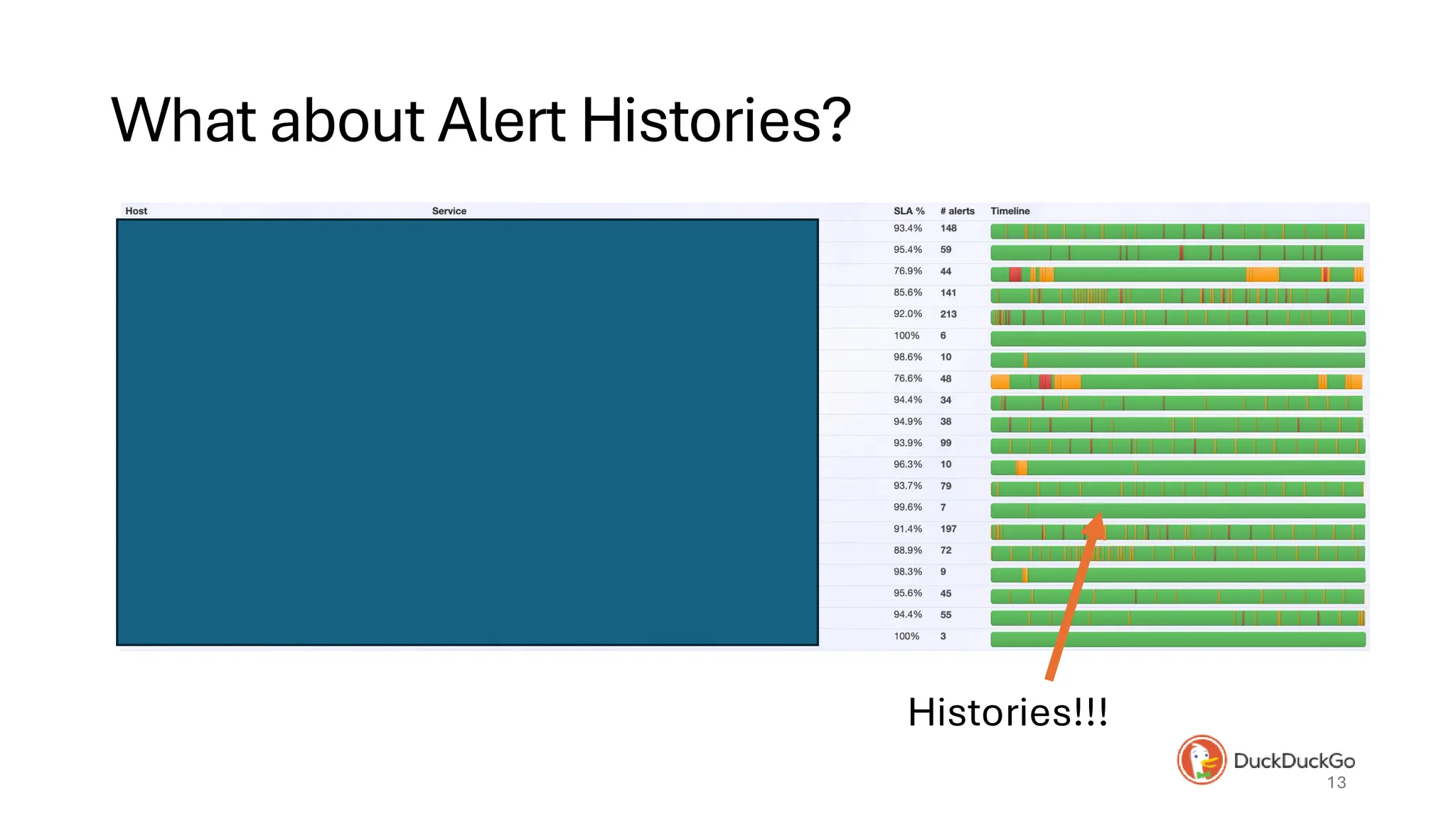 What about Alert Histories?
13
Histories!!!
 