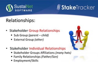 Relationships:
• Stakeholder Group Relationships
 Sub Group (parent – child)
 External Group (other)
• Stakeholder Individual Relationships
 Stakeholder Groups Affiliations (many hats)
 Family Relationships (Father/Son)
 Employment/Skills
 