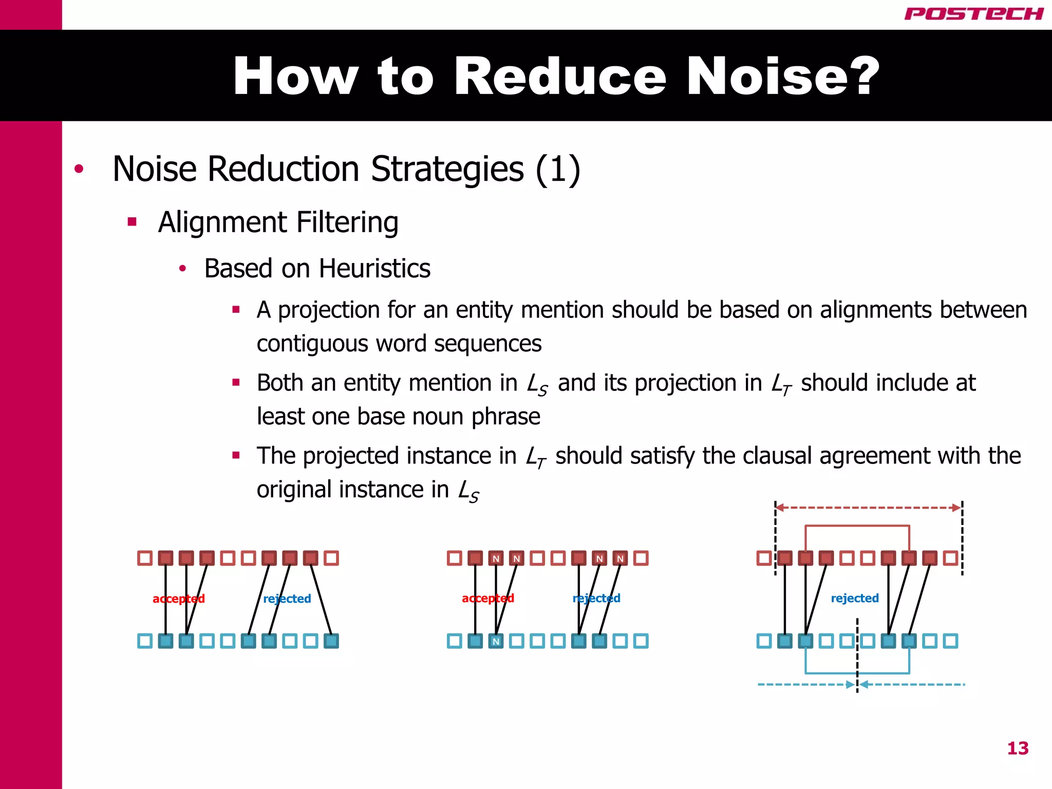 How to Reduce Noise?
• Noise Reduction Strategies (1)
    Alignment Filtering
        • Based on Heuristics
                 A projection for an entity mention should be based on alignments between
                  contiguous word sequences
                 Both an entity mention in LS and its projection in LT should include at
                  least one base noun phrase
                 The projected instance in LT should satisfy the clausal agreement with the
                  original instance in LS

                                          N   N      N   N



     accepted      rejected           accepted    rejected                rejected


                                          N




                                                                                            13
 
