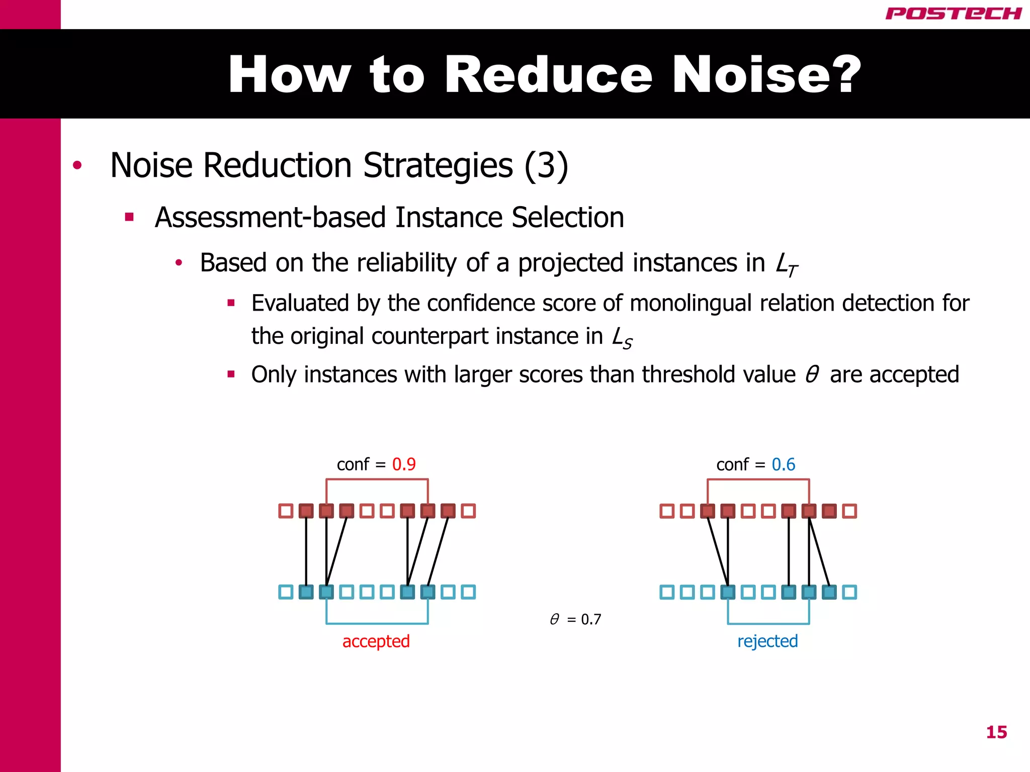 How to Reduce Noise?
• Noise Reduction Strategies (3)
    Assessment-based Instance Selection
      • Based on the reliability of a projected instances in LT
           Evaluated by the confidence score of monolingual relation detection for
            the original counterpart instance in LS
           Only instances with larger scores than threshold value θ are accepted


                    conf = 0.9                            conf = 0.6




                                         θ = 0.7
                     accepted                               rejected




                                                                                      15
 