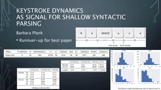 KEYSTROKE DYNAMICS
AS SIGNAL FOR SHALLOW SYNTACTIC
PARSING
Barbara Plank
• Runnuer-up for best paper
 
