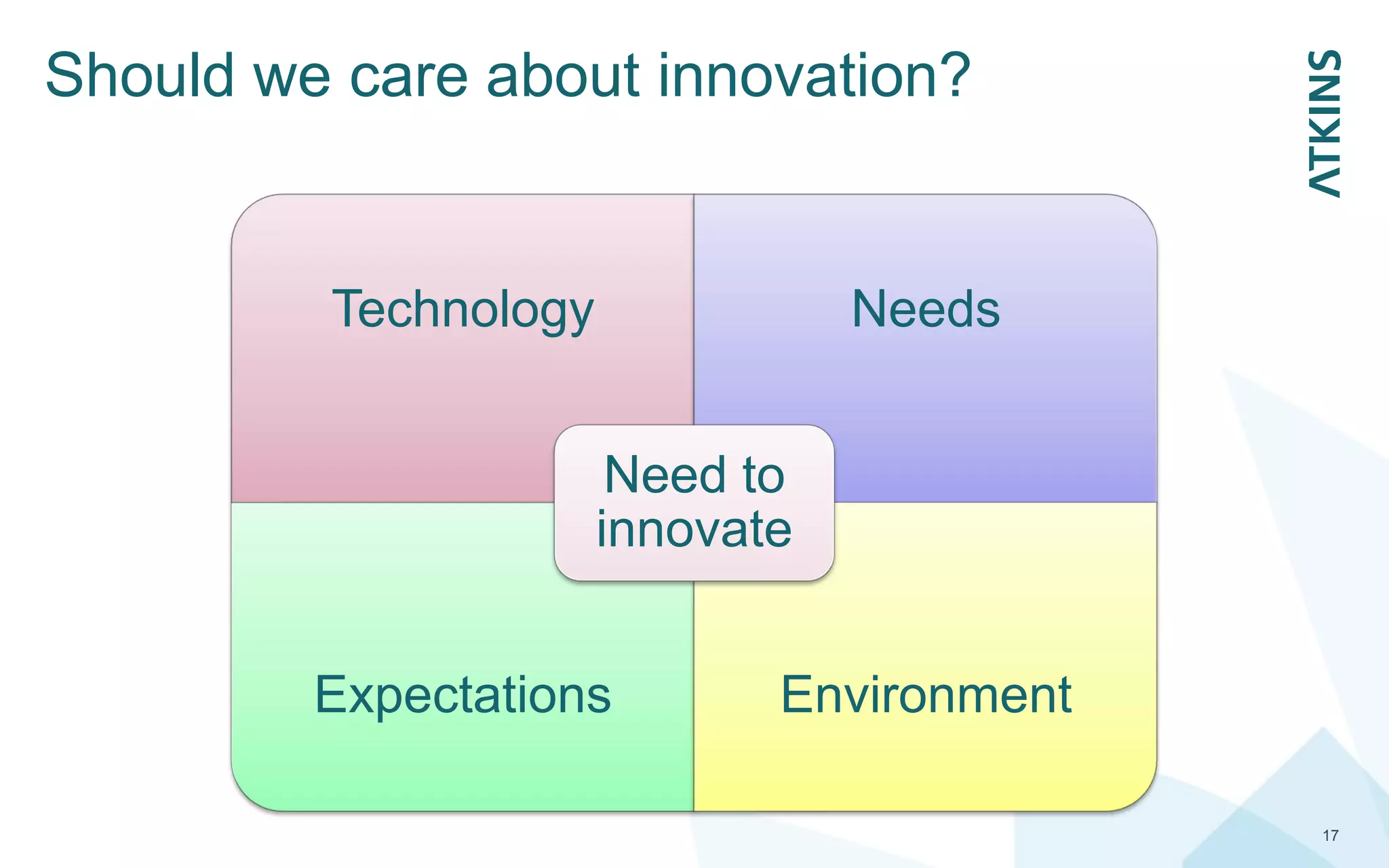 Should we care about innovation?
17
Technology Needs
Expectations Environment
Need to
innovate
 