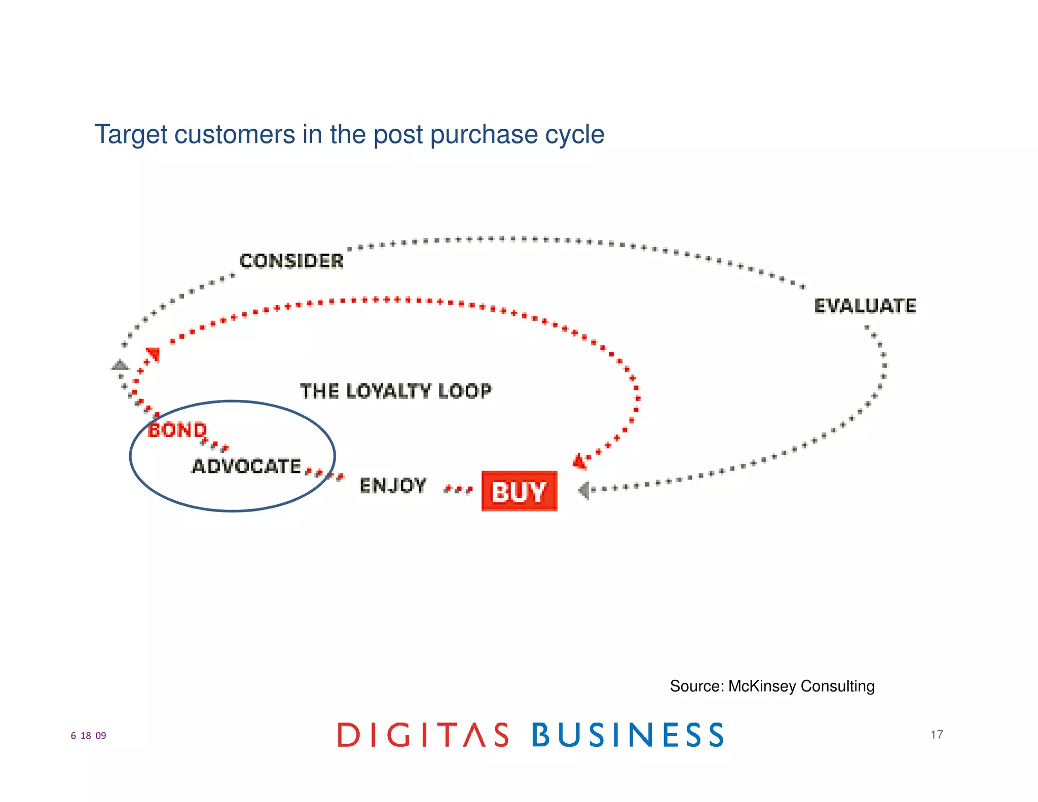 Target customers in the post purchase cycle




                                                  Source: McKinsey Consulting


6 18 09                                                                         17
 