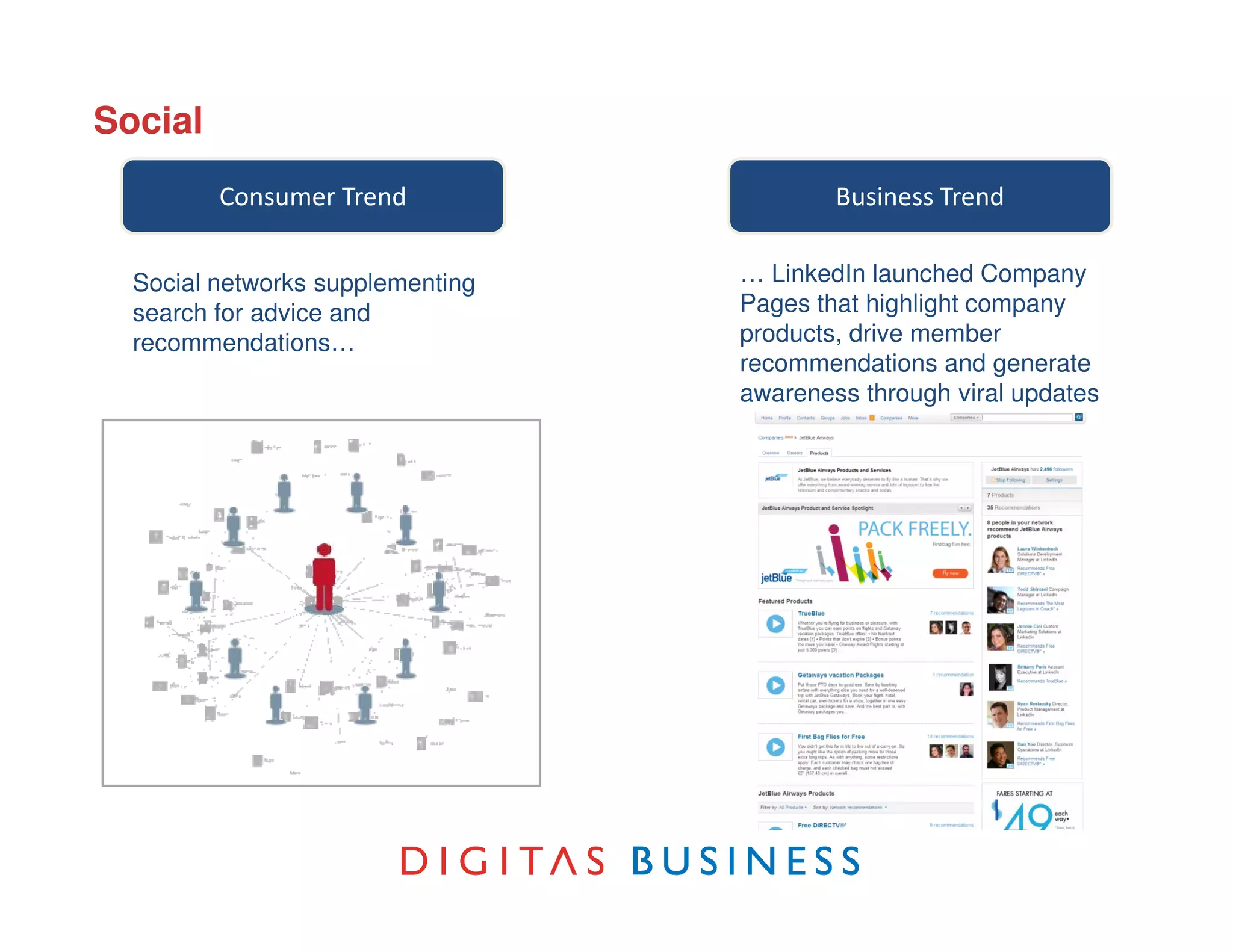 Social
         Consumer Trend                   Business Trend


  Social networks supplementing   … LinkedIn launched Company
  search for advice and           Pages that highlight company
  recommendations…                products, drive member
                                  recommendations and generate
                                  awareness through viral updates
 