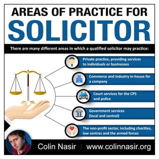 Colin Nasir: Areas of Practice for Solicitors