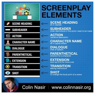 Screenplay Elements - Colin Nasir