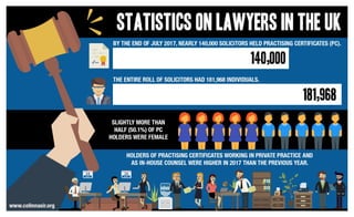 Statistics on Lawyers in the UK
