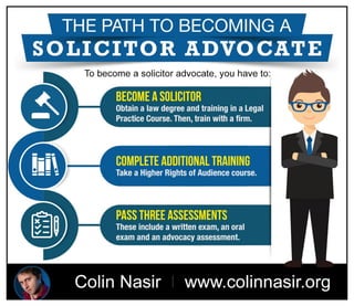 The Path to Becoming a Solicitor Advocate