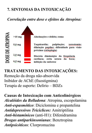 7. SINTOMAS DA INTOXICAÇÃO
 
Correlação entre dose e efeitos da Atropina:
TRATAMENTO DAS INTOXICAÇÕES:
Remoção da droga não-absorvida
Inibidor de AChE (fisostigmina)
Terapia de suporte: Delírio – BDZs
Causas de Intoxicação com Anticolinérgicos
Alcalóides da Belladona: Atropina, escopolamina
Anti-espasmótico: Diciclomina e propantelina
Antidepressivos Tricíclicos: Amitriptilina
Anti-histamínicos (anti-H1): Difenidramina
Drogas antiparkinsonianas: Benztropina
Antipsicóticos: Clorpromazina
 