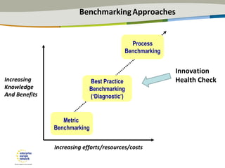 Enterprise Europe Network | Introduction to the Innovation Health Check ...