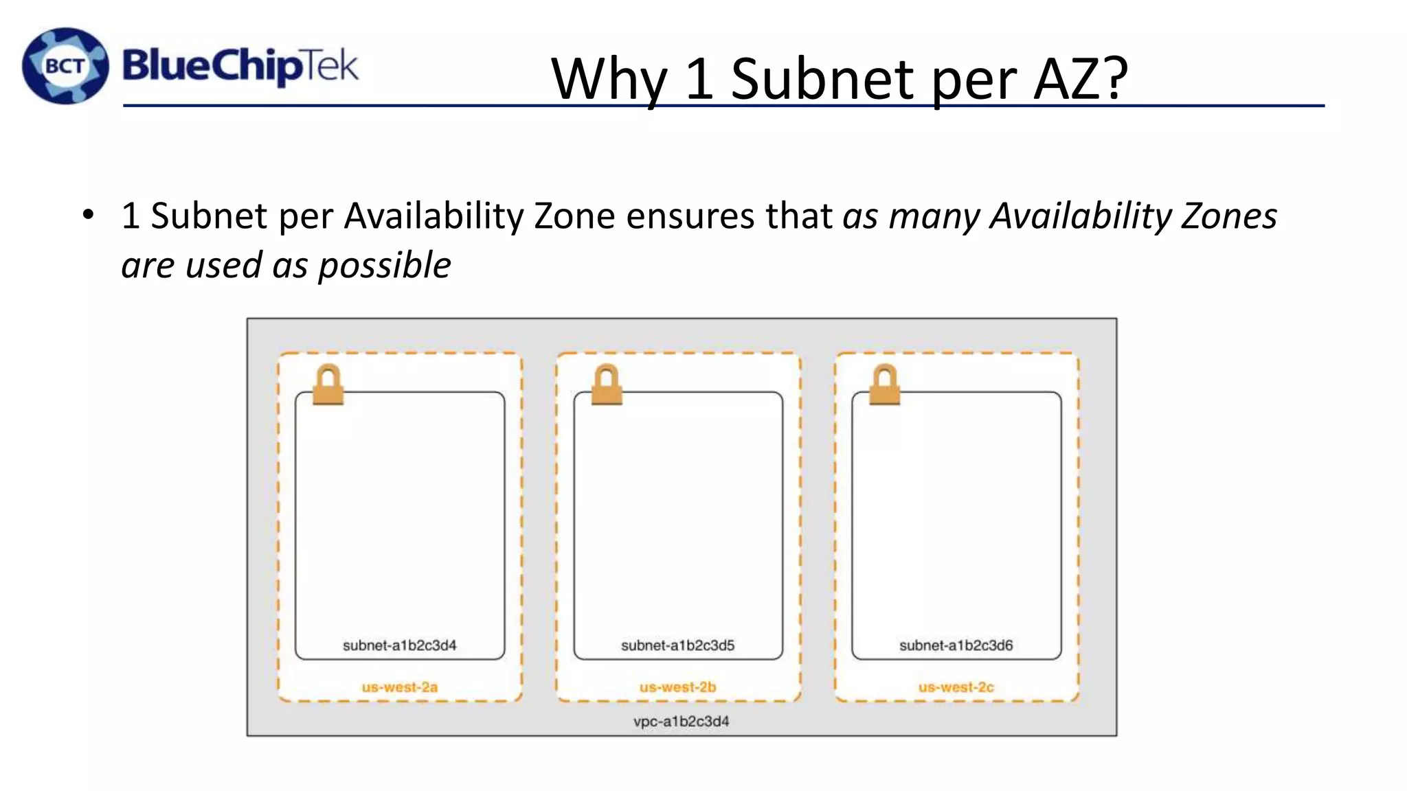 Why 1 Subnet per AZ?
• 1 Subnet per Availability Zone ensures that as many Availability Zones
are used as possible
 