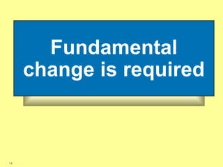 Fundamental
change is required
14
 