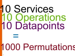 10 Services
10 Operations
10 Datapoints
=
1000 Permutations
5
 
