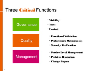 Three Critical Functions
• Visibility
• Trust
• Control
Governance
• Functional Validation
• Performance Optimisation
• Security Verification
Quality
• Service Level Management
• ProblemResolution
• Change Impact
Management
3
 
