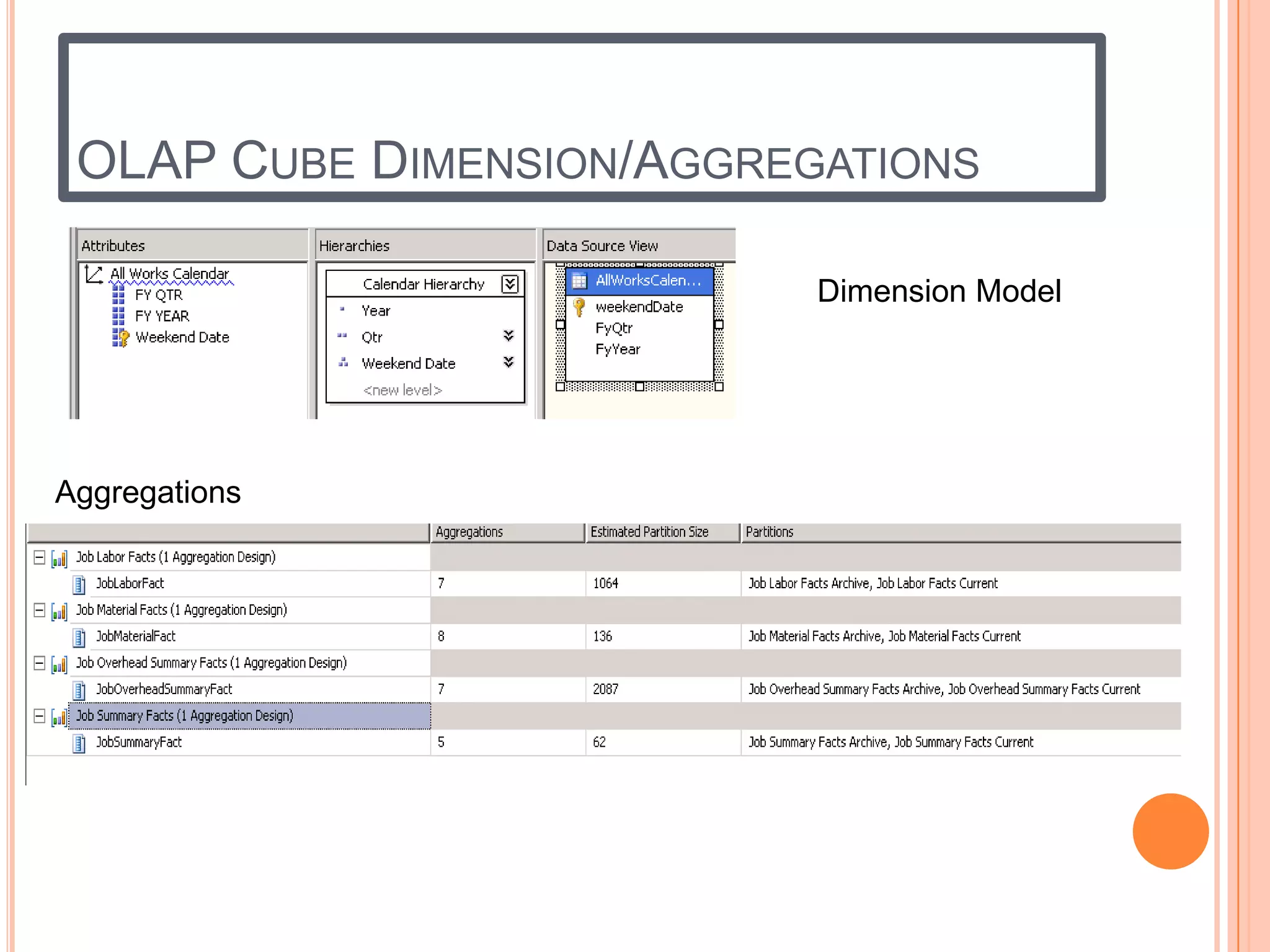 OLAP CUBE DIMENSION/AGGREGATIONS

                           Dimension Model




Aggregations
 