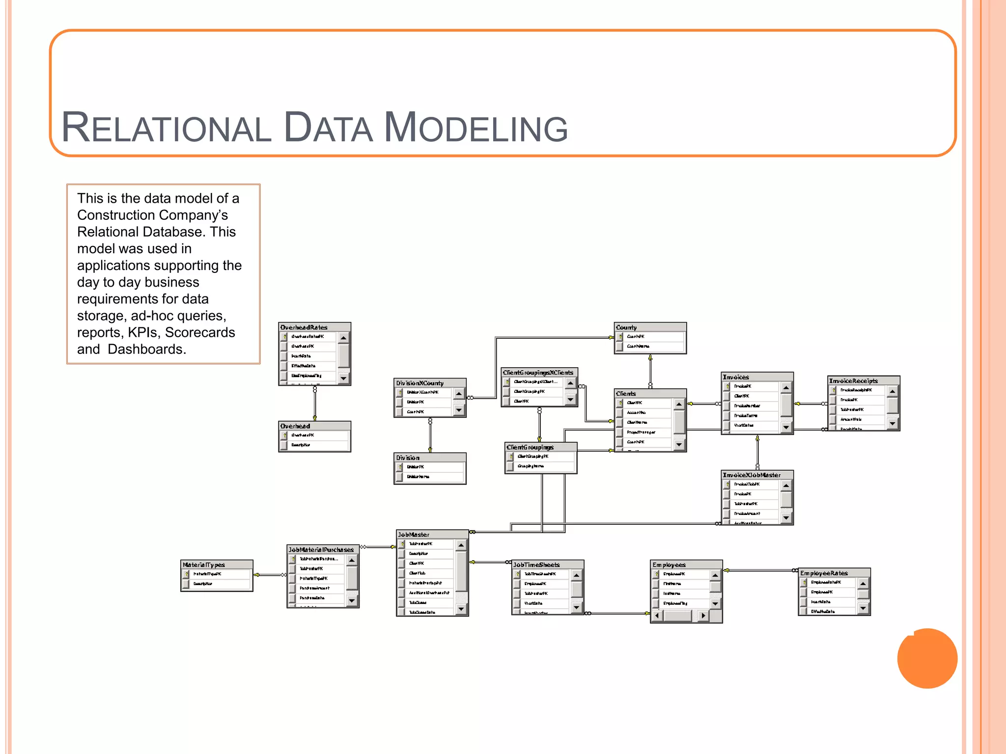 RELATIONAL DATA MODELING
This is the data model of a
Construction Company’s
Relational Database. This
model was used in
applications supporting the
day to day business
requirements for data
storage, ad-hoc queries,
reports, KPIs, Scorecards
and Dashboards.
 
