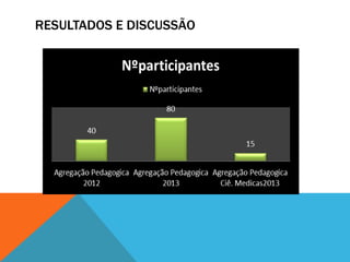 RESULTADOS E DISCUSSÃO
 