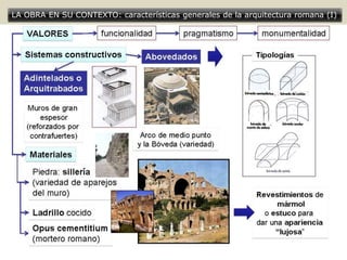 LA OBRA EN SU CONTEXTO: características generales de la arquitectura romana (I)
 