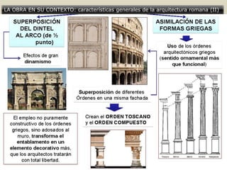 LA OBRA EN SU CONTEXTO: características generales de la arquitectura romana (II)
 
