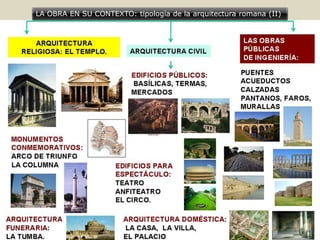 LA OBRA EN SU CONTEXTO: tipología de la arquitectura romana (II)
 