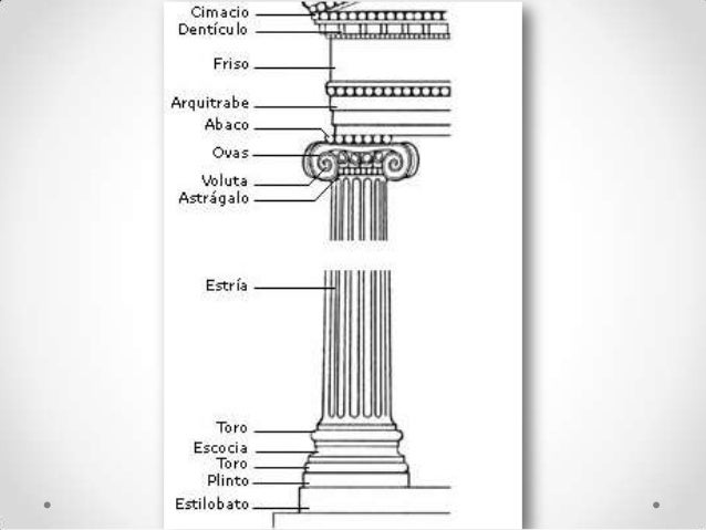 Resultado de imagen para orden jonico romano