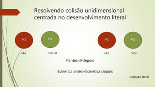Resolvendo colisão unidimensional
centrada no desenvolvimento literal
M1 M2
v1a V2a=0
M1 M2
v1d V2d
Pantes=Pdepois
Ecinetica antes=Ecinetica depois
Dedução literal
 