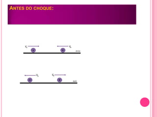 ANTES DO CHOQUE:
 