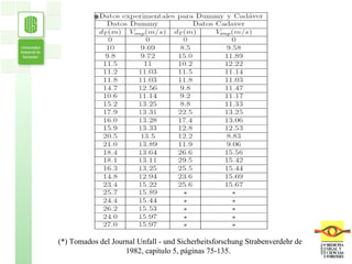 (*) Tomados del Journal Unfall - und Sicherheitsforschung Strabenverdehr de 1982, capítulo 5, páginas 75-135.  * 