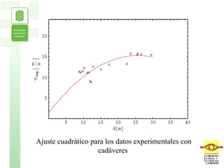 Ajuste cuadrático para los datos experimentales con cadáveres 