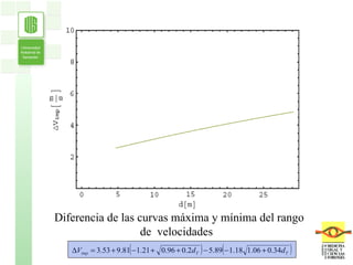 Diferencia de las curvas máxima y mínima del rango de  velocidades  
