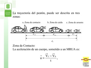La trayectoria del peatón, puede ser descrita en tres zonas: Zona de Contacto: La aceleración de un cuerpo, sometido a un MRUA es:  a. Zona de contacto b. Zona de caida c. Zona de arrastre 