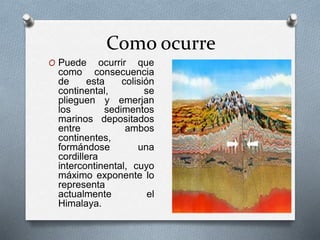 Como ocurre
O Puede ocurrir que
como consecuencia
de esta colisión
continental, se
plieguen y emerjan
los sedimentos
marinos depositados
entre ambos
continentes,
formándose una
cordillera
intercontinental, cuyo
máximo exponente lo
representa
actualmente el
Himalaya.
 