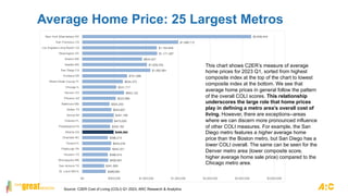 $368,084
$341,693
$405,601
$399,014
$442,321
$453,276
$399,213
$488,560
$435,182
$475,000
$491,199
$454,857
$425,250
$523,996
$653,122
$531,717
$634,375
$701,098
$1,062,881
$1,009,333
$933,427
$1,171,487
$1,164,849
$1,498,712
$2,639,444
$0 $500,000 $1,000,000 $1,500,000 $2,000,000 $2,500,000 $3,000,000
St. Louis MO-IL
San Antonio TX
Minneapolis MN
Houston TX
Pittsburgh PA
Tampa FL
Charlotte NC
Atlanta GA
Philadelphia PA
Orlando FL
Detroit MI
Dallas TX
Baltimore MD
Phoenix AZ
Denver CO
Chicago IL
Miami-Dade County FL
Portland OR
San Diego CA
Seattle WA
Boston MA
Washington DC
Los Angeles-Long Beach CA
San Francisco CA
New York (Manhattan) NY
Average Home Price: 25 Largest Metros
This chart shows C2ER’s measure of average
home prices for 2023 Q1, sorted from highest
composite index at the top of the chart to lowest
composite index at the bottom. We see that
average home prices in general follow the pattern
of the overall COLI scores. This relationship
underscores the large role that home prices
play in defining a metro area’s overall cost of
living. However, there are exceptions--areas
where we can discern more pronounced influence
of other COLI measures. For example, the San
Diego metro features a higher average home
price than the Boston metro, but San Diego has a
lower COLI overall. The same can be seen for the
Denver metro area (lower composite score,
higher average home sale price) compared to the
Chicago metro area.
Source: C2ER Cost of Living (COLI) Q1 2023, ARC Research & Analytics
 