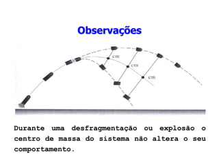 Durante uma desfragmentação ou explosão o
centro de massa do sistema não altera o seu
comportamento.
Observações
 