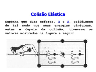 Colisão Elástica
Suponha que duas esferas, A e B, colidissem
de tal modo que suas energias cinéticas,
antes e depois da colisão, tivessem os
valores mostrados na figura a seguir.
 